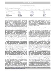 Page 3, VanElzakker VNIH CFS in press