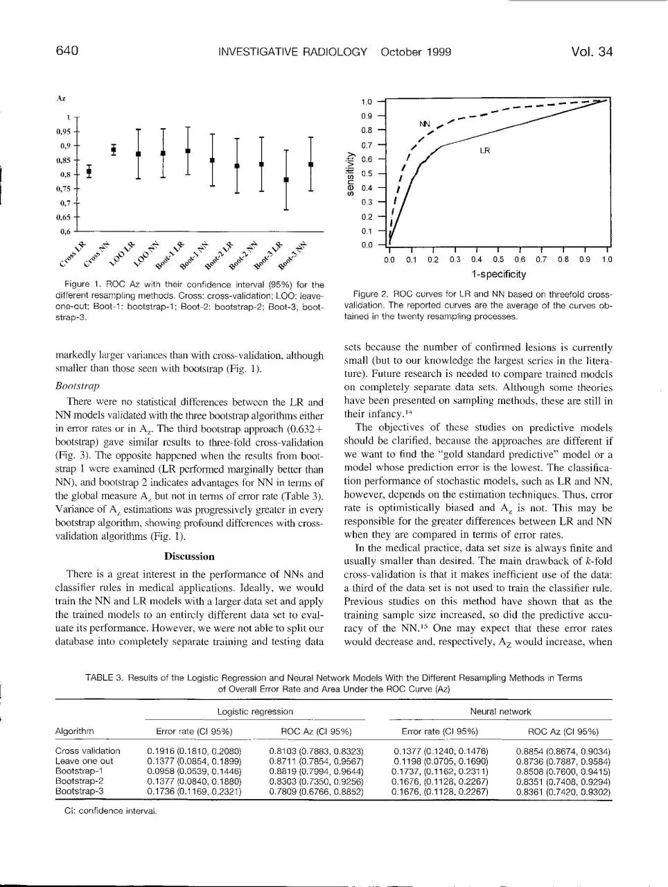 Page 5 of 7, Invest Radiol 1999 34 636 642