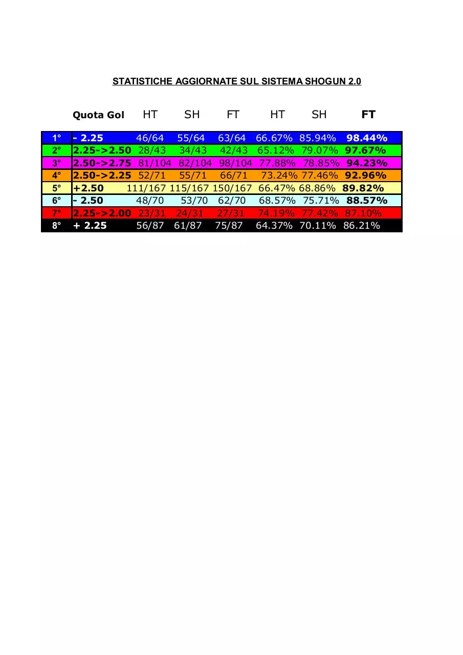 Page 1 of 1, 1 Statisctiche Shanaro su Shogun 2.0 (2)