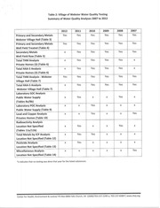 Page 2, table 1 14 Summary of Webster water quality testing(1)