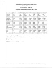 Page 3, table 1 14 Summary of Webster water quality testing(1)