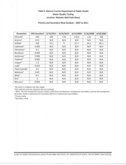 Page 5, table 1 14 Summary of Webster water quality testing(1)
