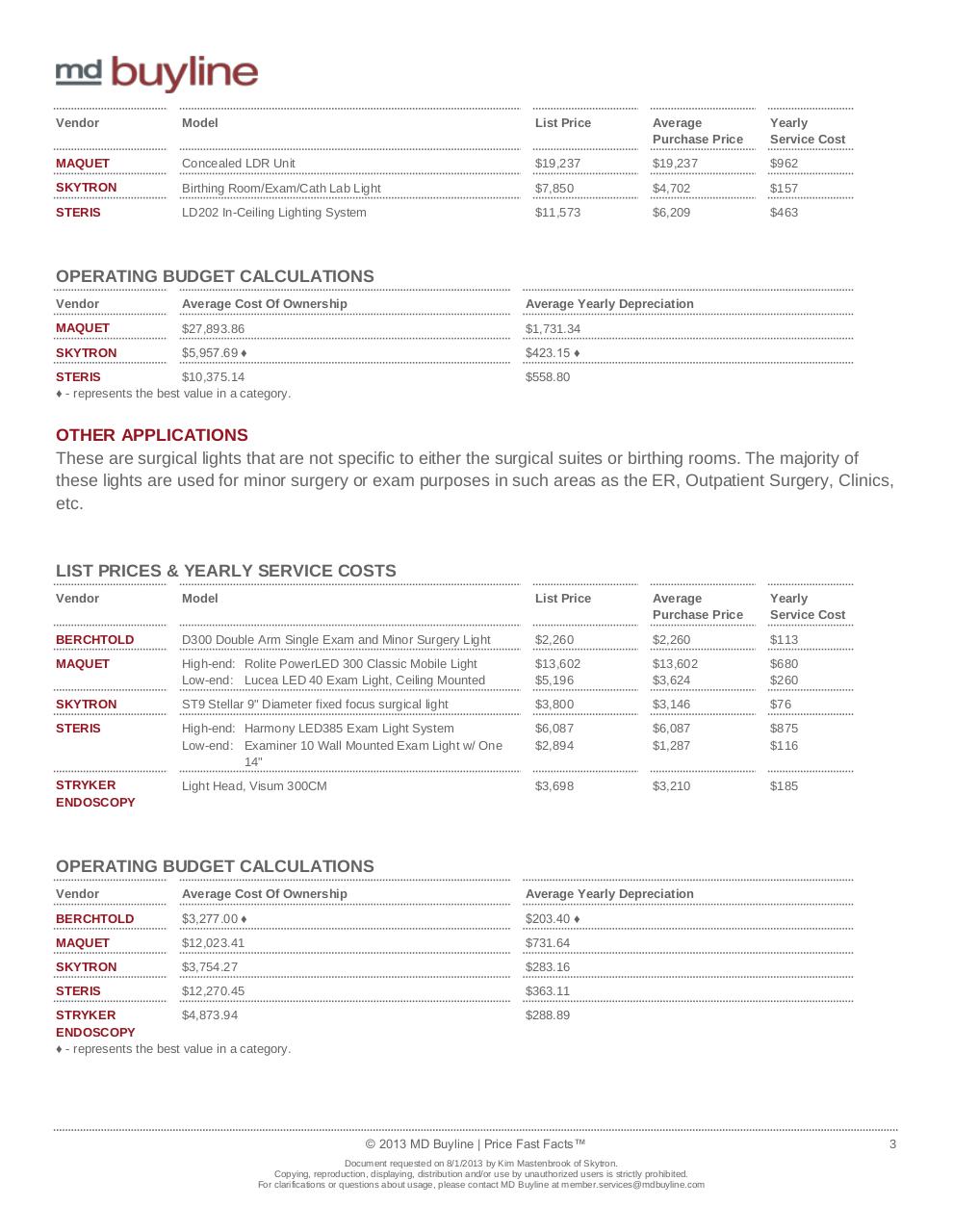 Document preview Lights Price Fast Facts 8-2013.pdf - page 3/4