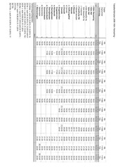 Page 3, Fahrplanentwurf Köln Meinerzhagen ZRL