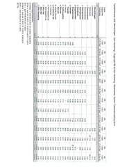 Page 5, Fahrplanentwurf Köln Meinerzhagen ZRL
