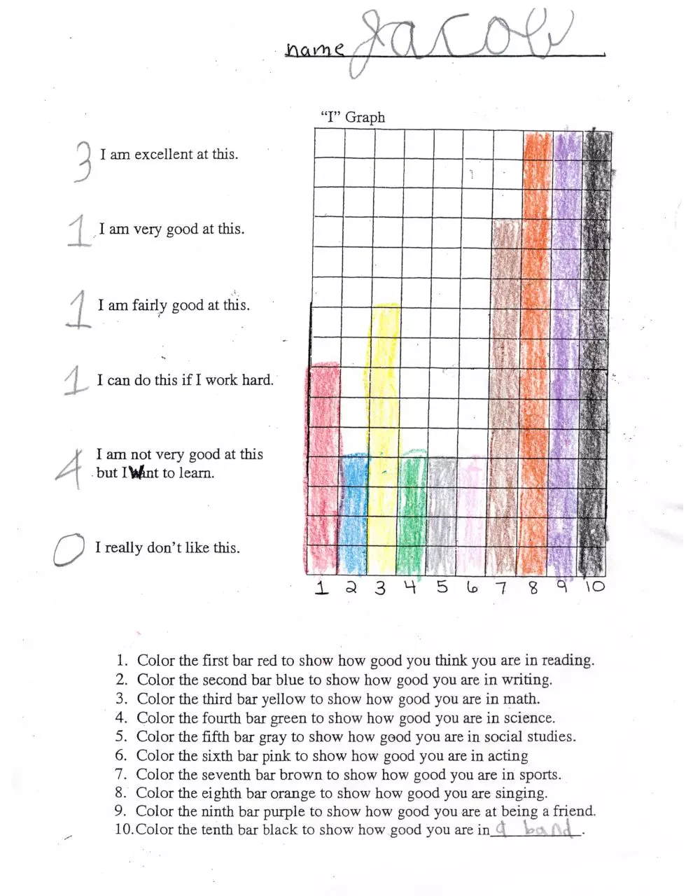 Page 1 of 1, Bar Graph