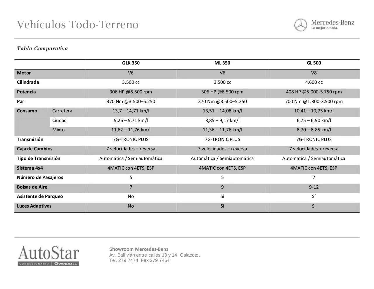 Page 4 of 8, Vehiculos Todo Terreno Mercedes Benz