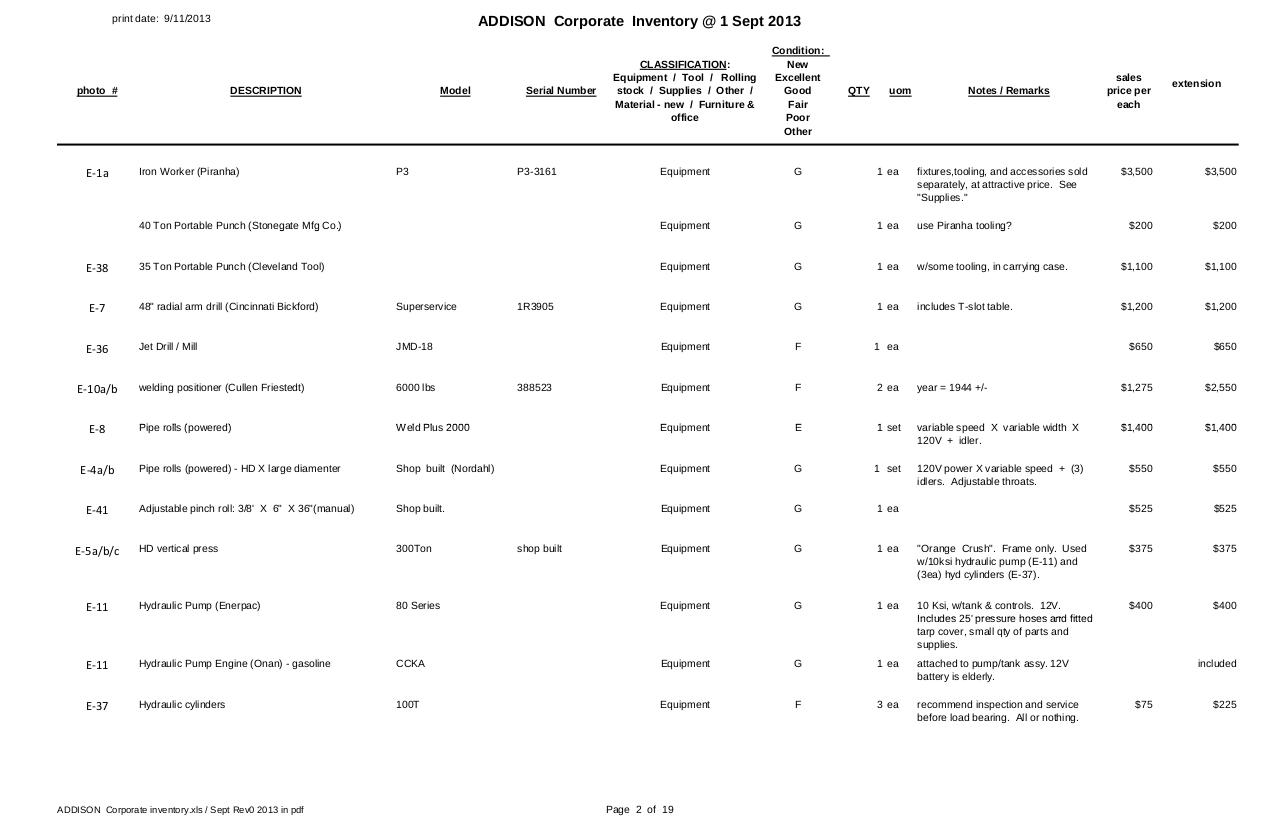 ADDISON  Corporate inventory Rev0.pdf - page 3/20