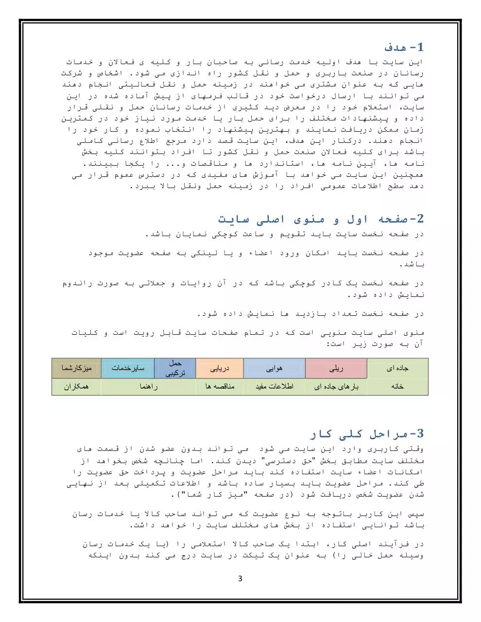 Page 3 of 21, شماره 1 قرار داد