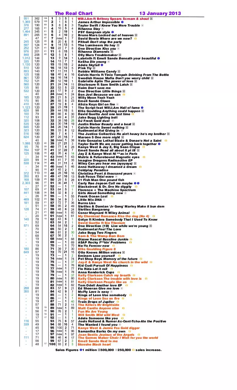 Page 3 of 40, Real Chart 2013 (revised) to 29 Sept