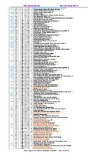 Page 4, Real Chart 2013 (revised) to 29 Sept