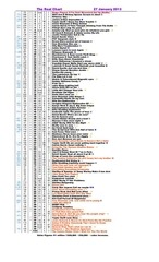 Page 5, Real Chart 2013 (revised) to 29 Sept