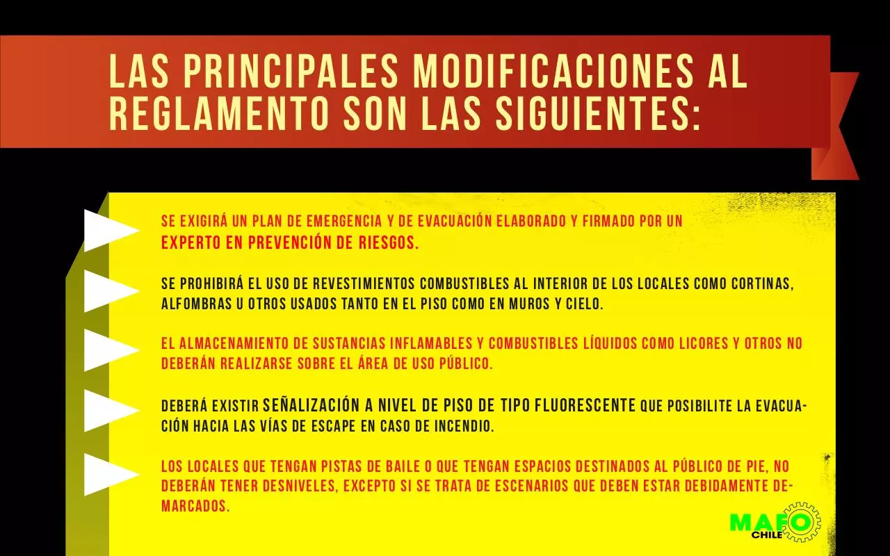 Page 2 of 9, Pubs Discotecas Centros de entretención