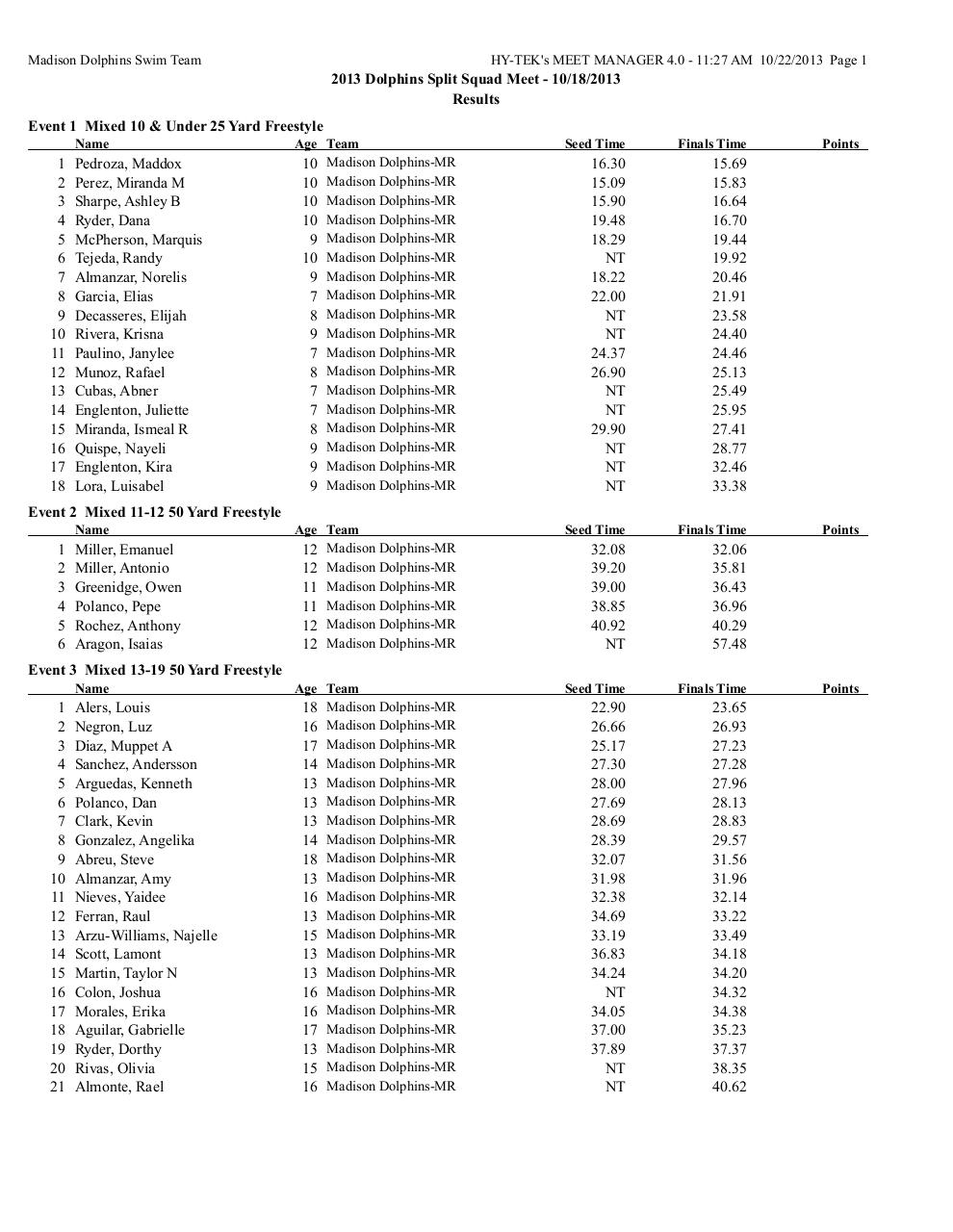 Document preview 2013 dolphins split squad meet results.pdf - page 1/5
