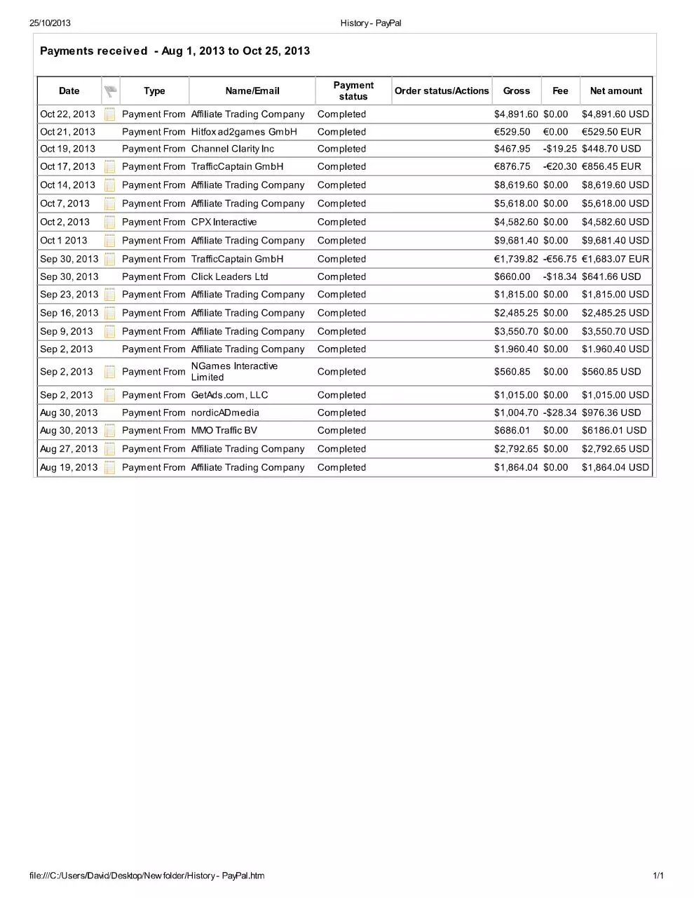 Page 1 of 1, In Affiliate Trading Company