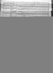 Page 3, fakhr sina