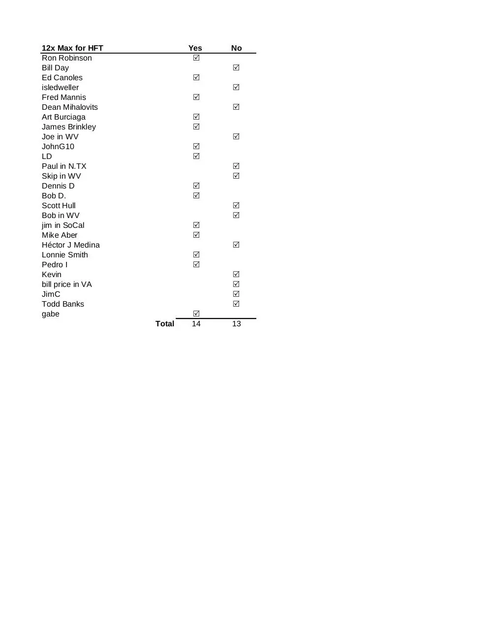 Page 1 of 1, HFT Scope