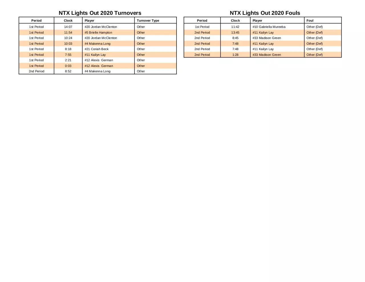 Page 3 of 3, 2020 vs. Lee Green Bball
