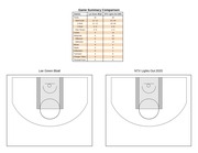 Page 2, 2020 vs. Lee Green Bball