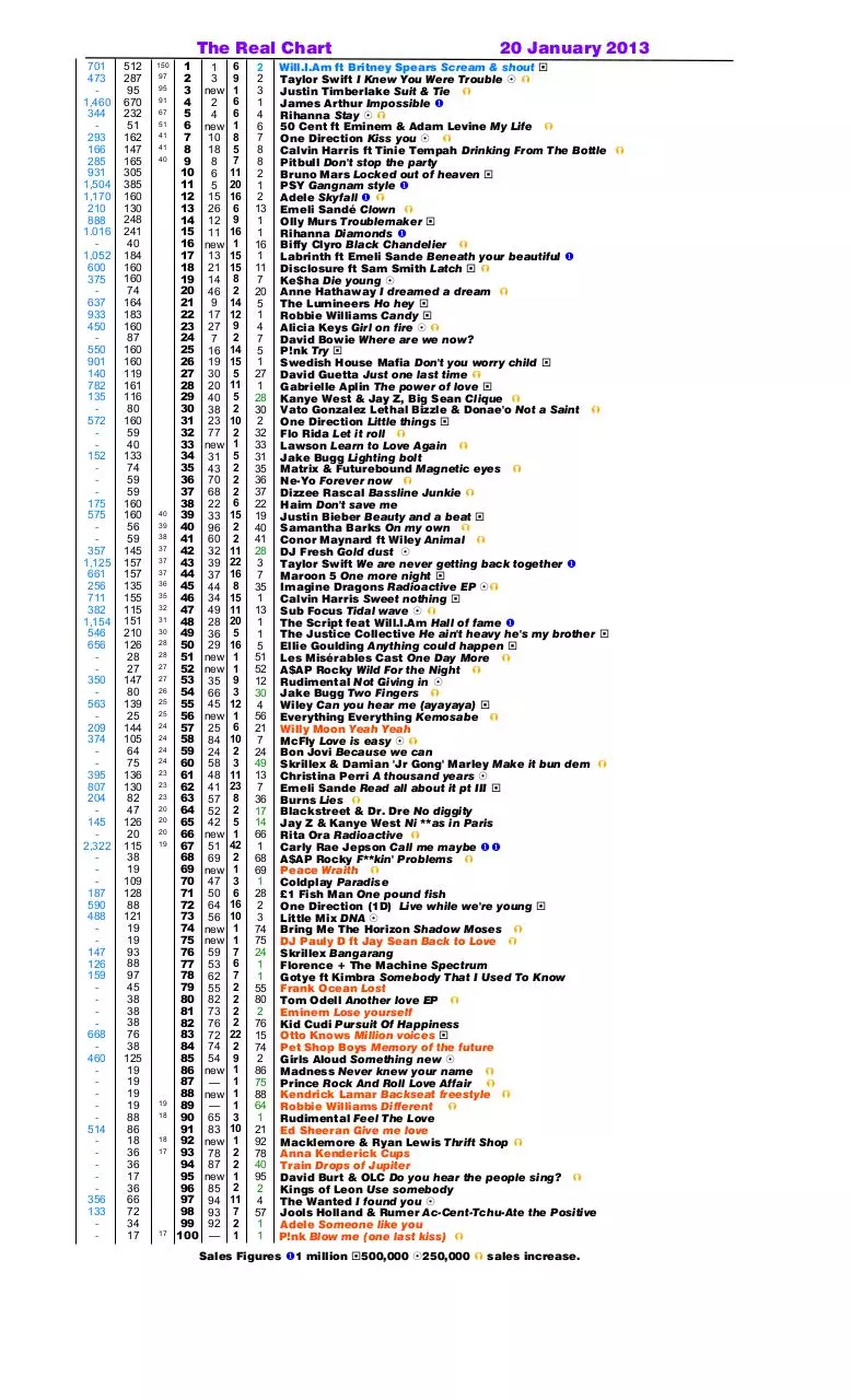 Page 4 of 45, Real Chart 2013 (revised) to 3 Nov