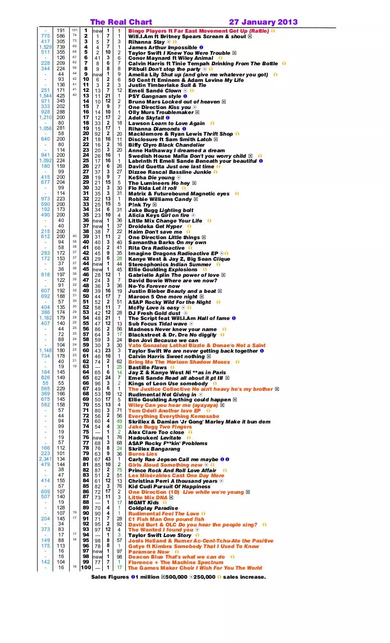 Page 5 of 45, Real Chart 2013 (revised) to 3 Nov