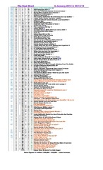 Page 2, Real Chart 2013 (revised) to 3 Nov