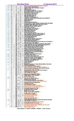 Page 3, Real Chart 2013 (revised) to 3 Nov