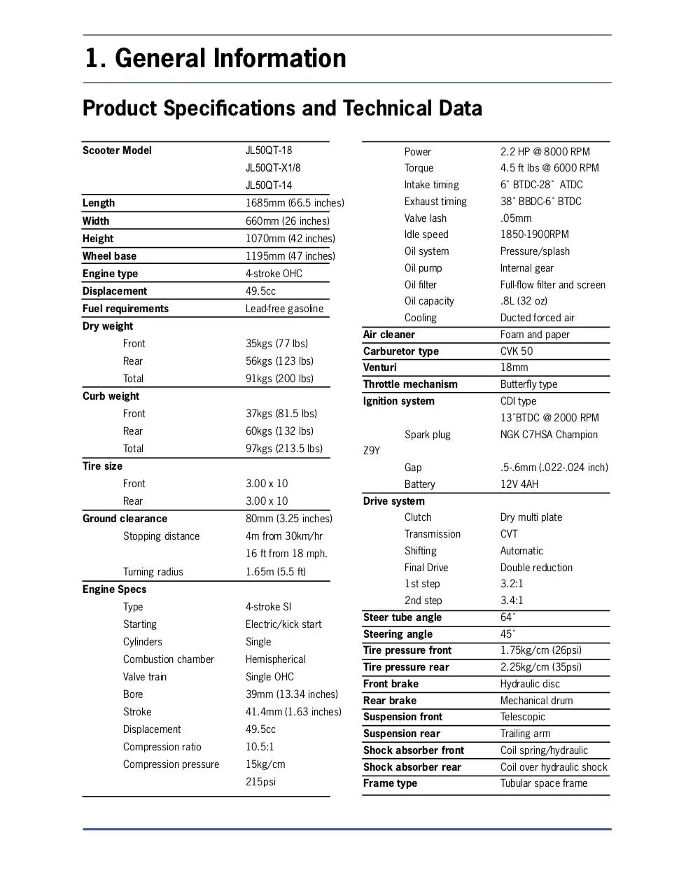Page 5 of 200, Baotian Service manual