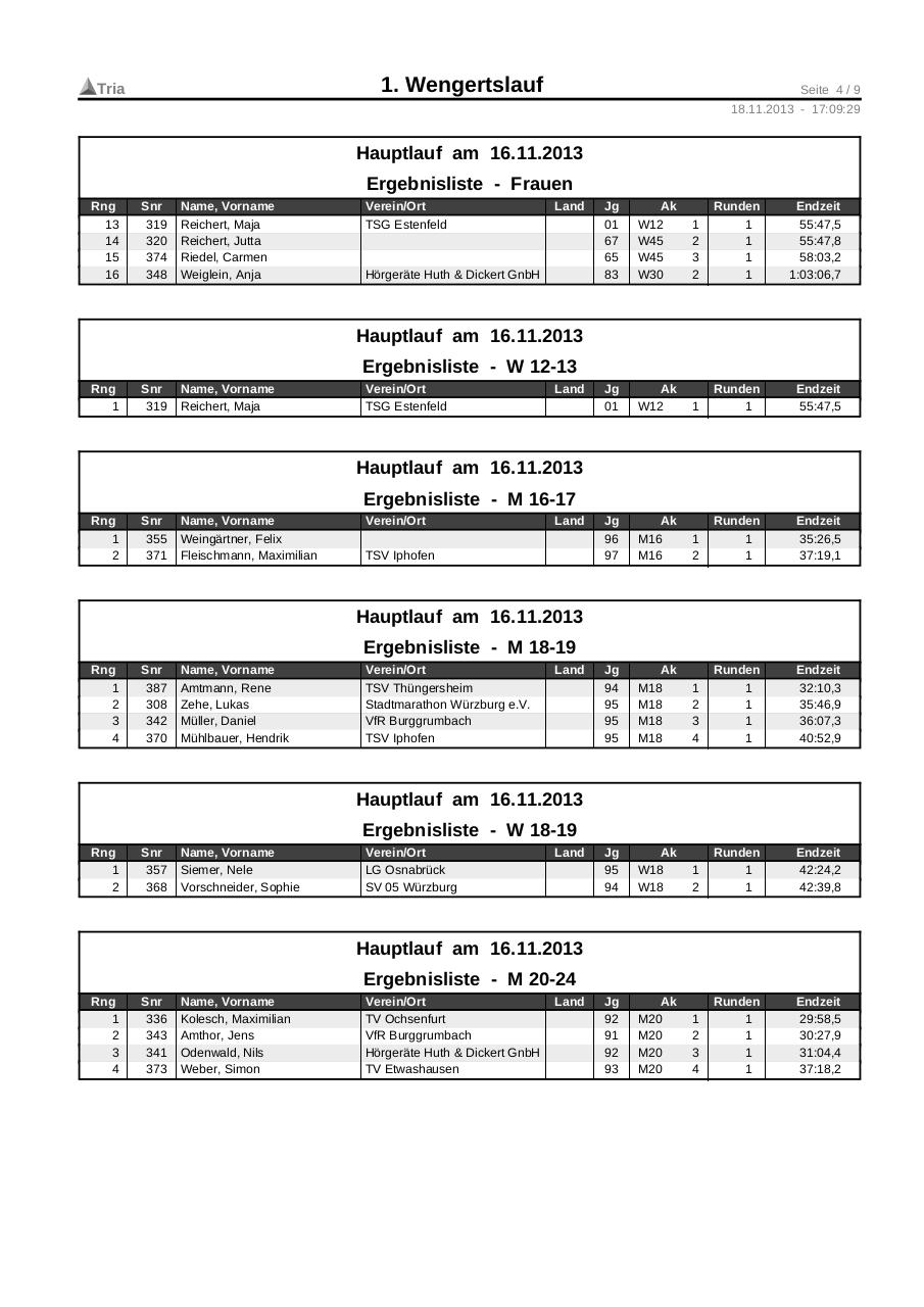 Wengertslauf-Ergebnis-Hauptlauf.pdf - page 4/9