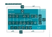 Page 5, 01 العدالة الإجتماعية والعمران
