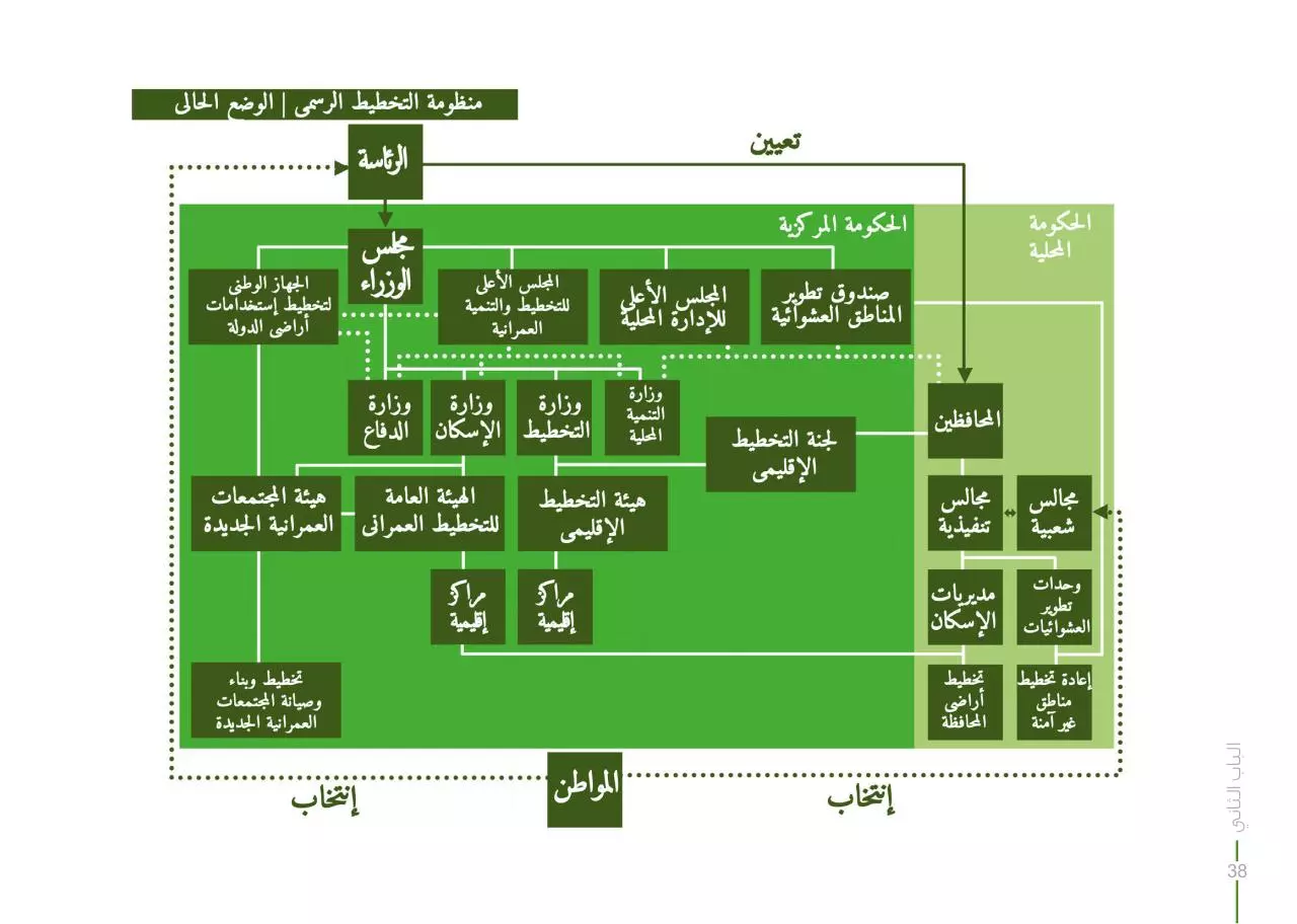 Page 4 of 34, 02 العدالة الإجتماعية والعمران