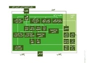 Page 4, 02 العدالة الإجتماعية والعمران