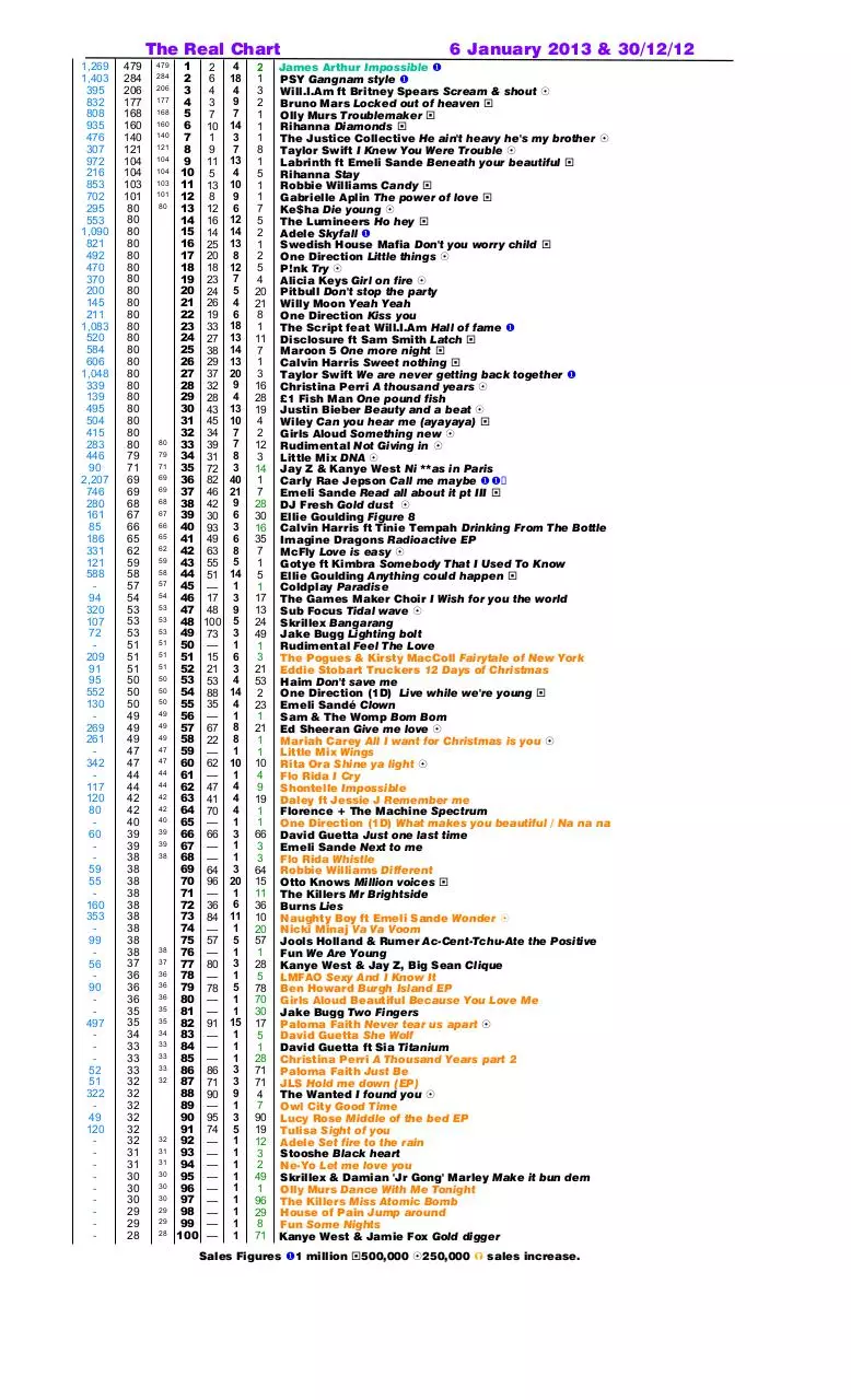 Page 2 of 49, Real Chart 2013 to 1 December