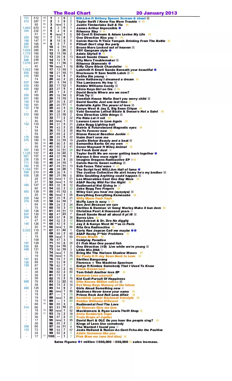 Page 4 of 49, Real Chart 2013 to 1 December