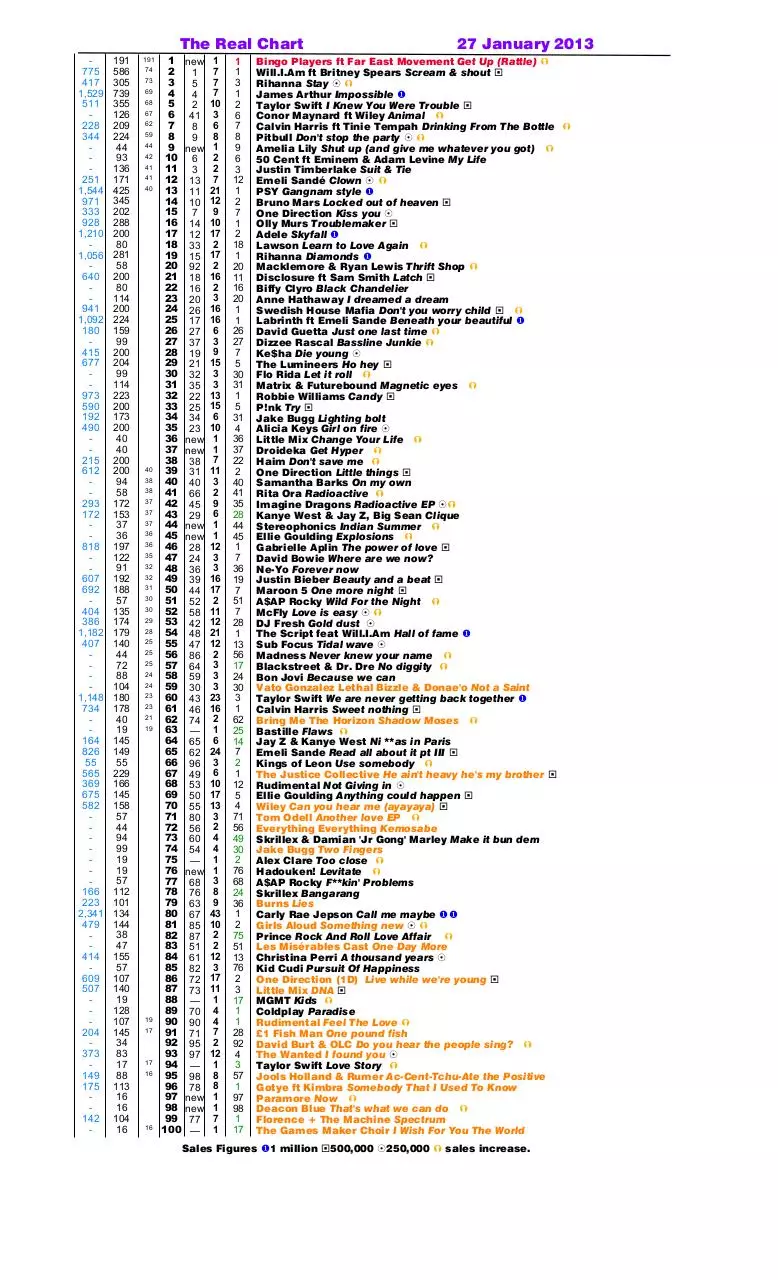 Page 5 of 49, Real Chart 2013 to 1 December