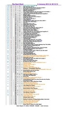Page 2, Real Chart 2013 to 1 December