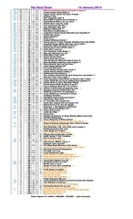 Page 3, Real Chart 2013 to 1 December