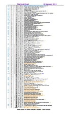 Page 4, Real Chart 2013 to 1 December