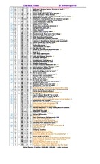 Page 5, Real Chart 2013 to 1 December