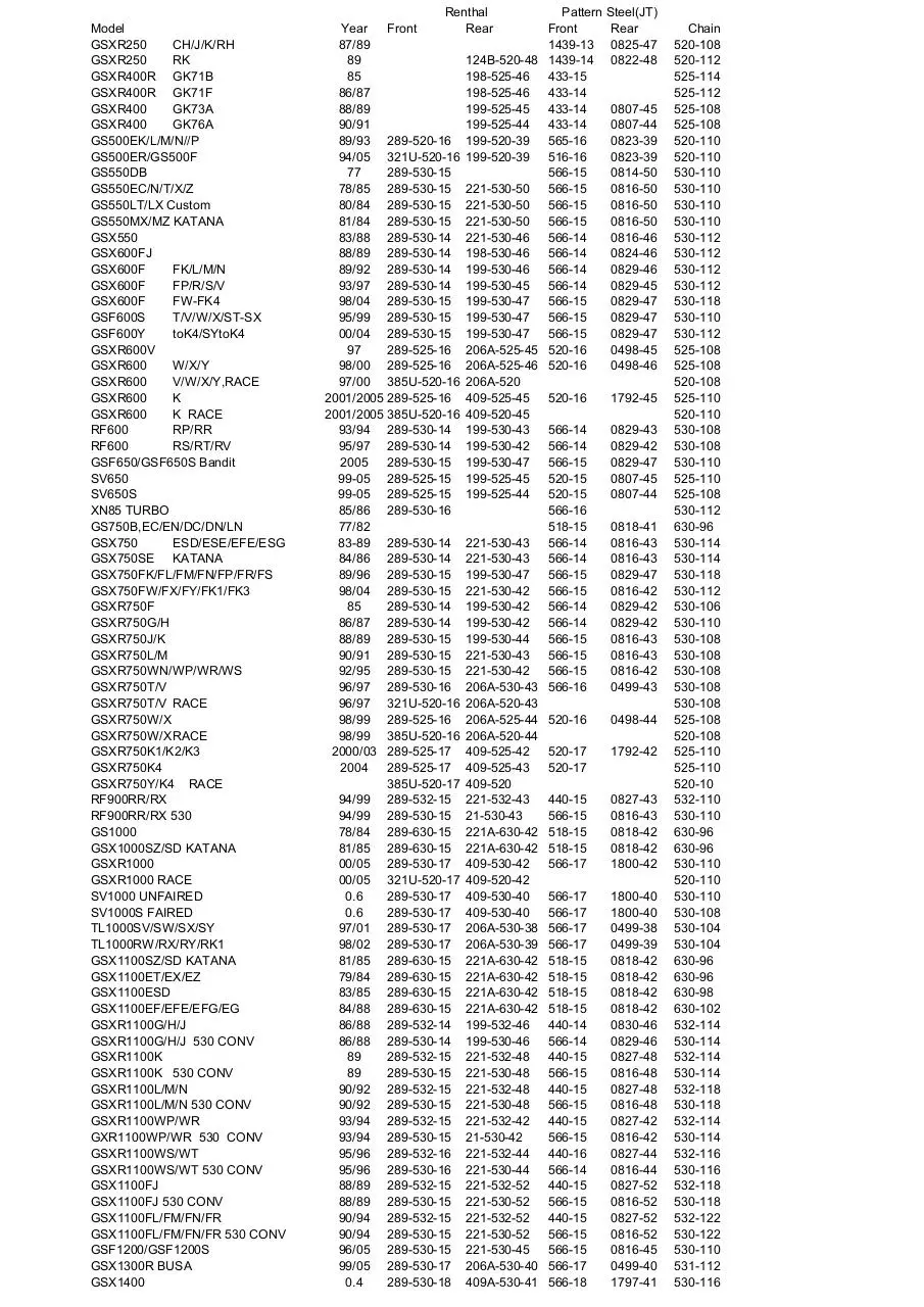Page 1 of 2, Chain & sprocket applications 1