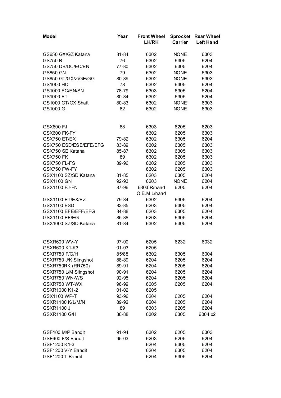Page 1 of 4, Suzuki Bearings