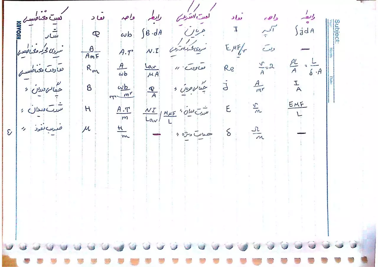 Page 5 of 80, Mashin 1
