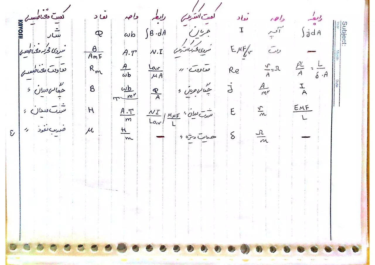 Page 5 of 80, Mashin 1 (Mohammadi) (Alibeygi)