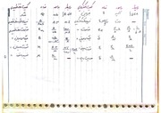 Page 5, Mashin 1 (Mohammadi) (Alibeygi)