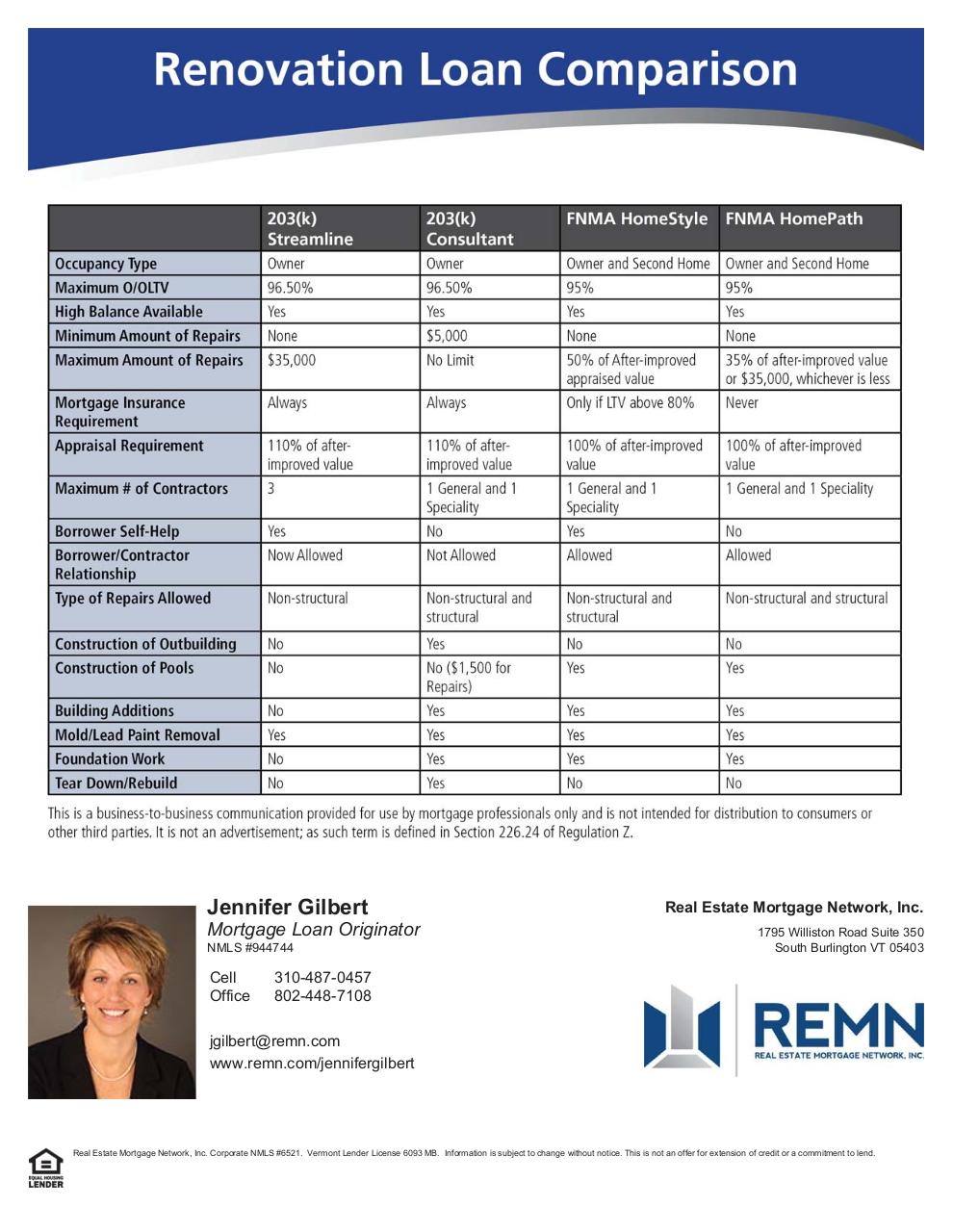Document preview Renovation Loan Comparison.pdf - page 1/1