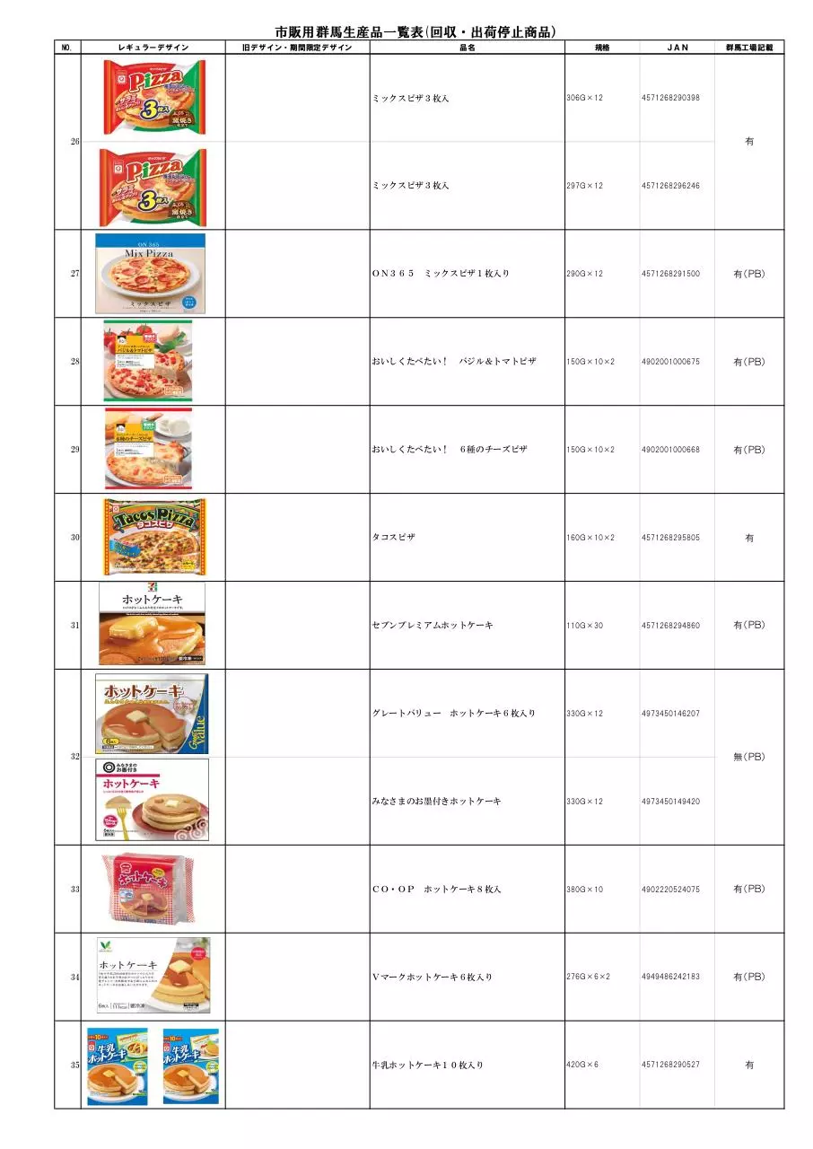 Page 4 of 6, List of Aqli Foods to recall Jan 2014