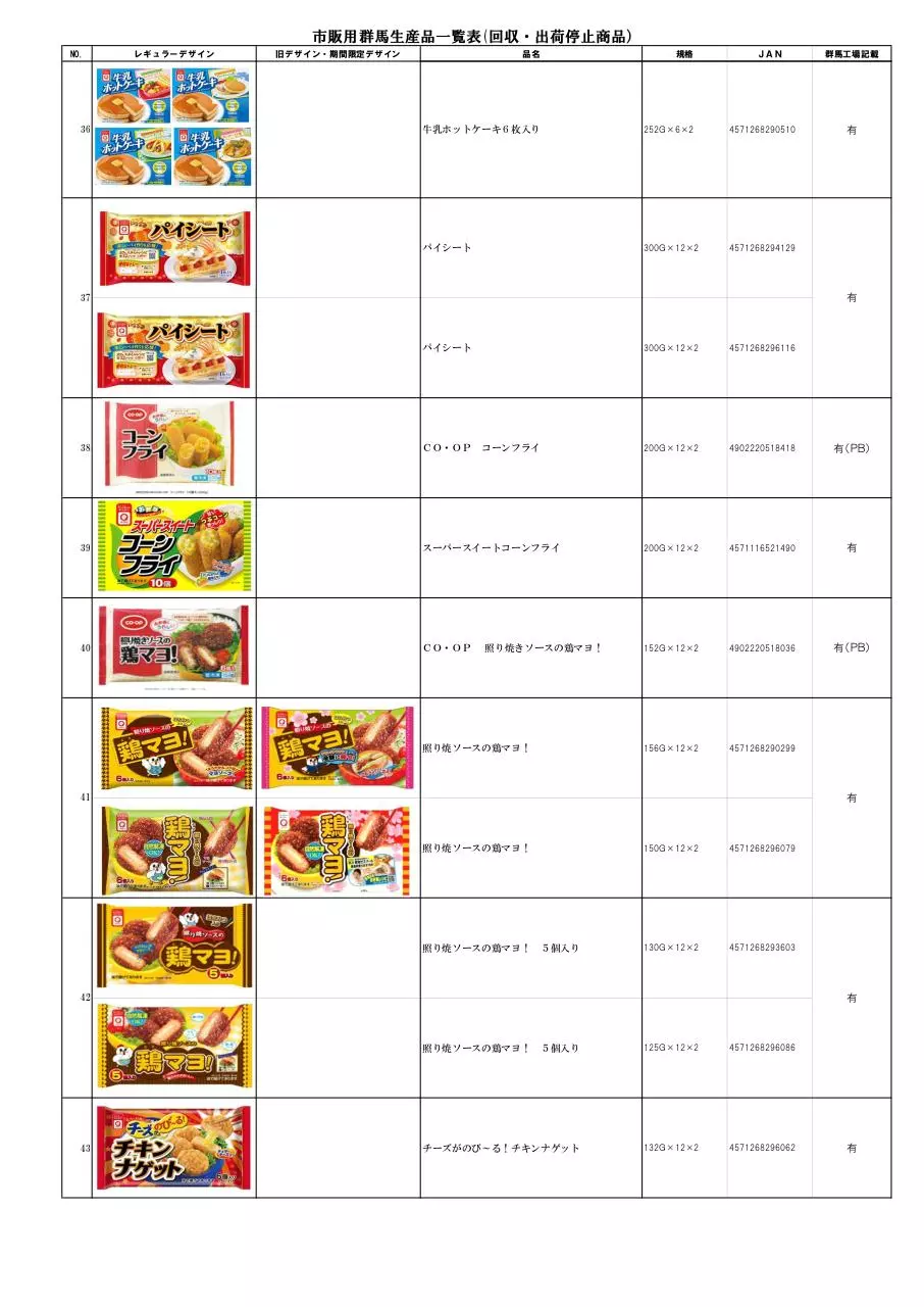 Page 5 of 6, List of Aqli Foods to recall Jan 2014