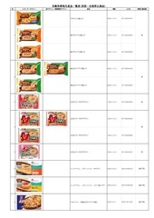 Page 1, List of Aqli Foods to recall Jan 2014