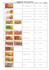 Page 2, List of Aqli Foods to recall Jan 2014