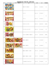 Page 5, List of Aqli Foods to recall Jan 2014